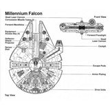 Millennium Falcon